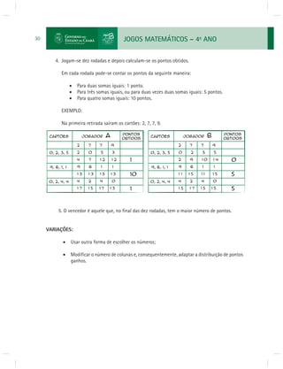 JOGOS MATEMÁTICOS – 4o ANO 
30 
4. Jogam-se dez rodadas e depois calculam-se os pontos obtidos. 
Em cada rodada pode-se contar os pontos da seguinte maneira: 
 Para duas somas iguais: 1 ponto. 
 Para três somas iguais, ou para duas vezes duas somas iguais: 5 pontos. 
 Para quatro somas iguais: 10 pontos. 
EXEMPLO: 
Na primeira retirada saíram os cartões: 2, 7, 7, 9. 
5. O vencedor é aquele que, no fi nal das dez rodadas, tem o maior número de pontos. 
VARIAÇÕES: 
 Usar outra forma de escolher os números; 
 Modifi car o número de colunas e, consequentemente, adaptar a distribuição de pontos 
ganhos. 
 