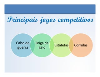 Principais jogos competitivosPrincipais jogos competitivos
EDUCAÇÃO FÍSICA, 3º Ano do Ensino Médio
Os jogos nos diferentes espaços sociais
Cabo de
guerra
Briga de
galo
Estafetas Corridas
 