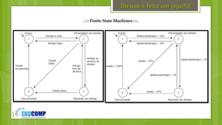 }
Do que é feito um jogo?(){
. : : Finite State Machines : : .
 