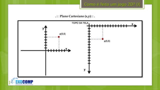 }
Como é feito um jogo 2D? (){
. : : Plano Cartesiano (x,y): : .
 