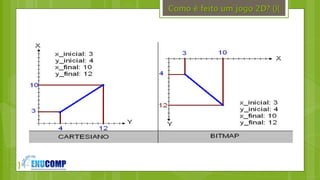 }
Como é feito um jogo 2D? (){
 