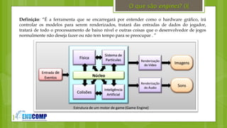 }
O que são engines? (){
Definição: “É a ferramenta que se encarregará por entender como o hardware gráfico, irá
controlar os modelos para serem renderizados, tratará das entradas de dados do jogador,
tratará de todo o processamento de baixo nível e outras coisas que o desenvolvedor de jogos
normalmente não deseja fazer ou não tem tempo para se preocupar . ”
 