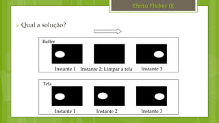  Qual a solução?
Instante 2: Limpar a telaInstante 1 Instante 3
Buffer
Instante 1 Instante 3
Tela
Instante 2
Efeito Flicker (){
 