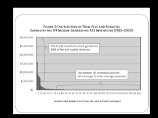 simplificar processos e sistemas
