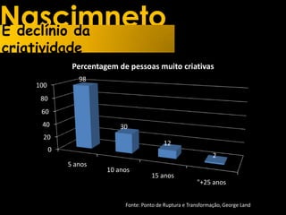 $$Criatividade=InovaçãoPensar coisas novas