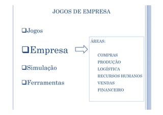JOGOS DE EMPRESA
Jogos
Empresa
ÁREAS:
COMPRAS
Simulação
Ferramentas
PRODUÇÃO
LOGÍSTICA
RECURSOS HUMANOS
VENDAS
FINANCEIRO
 