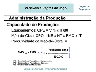 Variáveis e Regras do Jogo
Jogos de Empresas – Prof. Sergio Grunbaum
Jogos de
Empresas
Capacidade de Produção:Capacidade de Produção:
Equipamentos: CPE = Vim x IT/80Equipamentos: CPE = Vim x IT/80
Mão-de-Obra: CPO = NE x HT x PMO x ITMão-de-Obra: CPO = NE x HT x PMO x IT
Produtividade da Mão-de-Obra =Produtividade da Mão-de-Obra =
Administração da ProduçãoAdministração da Produção
PMOPMO t+1t+1 = PMO= PMO tt xx
ProduçãoProduçãott x 0,2x 0,2
1 + -----------------------1 + -----------------------
100.000100.000
CPE = Capacidade de Produção dos Equipamentos
CPO = Capacidade de Produção dos Operários
PMO = Produtividade da Mão-de-Obra
 