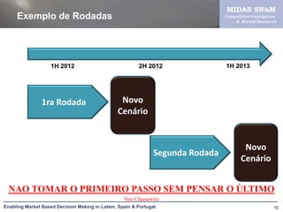 MIDAS SN&M
     Exemplo de Rodadas                                                         Com petitive Intelligen ce
                                                                                     & Market Re search




                   1H 2012                              2H 2012                 1H 2013




               1ra Rodada                        Novo
                                                Cenário


                                                                                         Novo
                                                               Segunda Rodada
                                                                                        Cenário


  NAO TOMAR O PRIMEIRO PASSO SEM PENSAR O ÚLTIMO
                                                  Von Clausewitz
Enabling Market Based Decision Making in Latam, Spain & Portugal                                        12
 