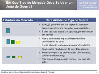 Em Que Tipo de Mercado Deve Se Usar um                                         MIDAS SN&M
                                                                                   Com petitive Intelligen ce
     Jogo de Guerra?                                                                    & Market Re search




  Estrutura do Mercado                               Necessidade de Jogo de Guerra
                                             • Baixa, já que determina as regras do mercado.
                                             • Provavelmente tenha que olhar nos substitutos.
                                             • É uma situação esquisita na prática, porem comum
                                               em utilities
                                             • Alta, o que um faz impacta diretamente no
                                               desempenho do outro.
                                             • É uma situação muito comum na América Latina
                                             • Baixa, quase não há nível de interdependência
                                             • Trata-se em geral de produtos não diferenciados,
                                               concorrência por preço
                                             • Não é uma situação muito comum, por exemplo,
                                               grãos



Enabling Market Based Decision Making in Latam, Spain & Portugal                                            6
 