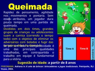 Rapidez de pensamento, agilidade
nos movimentos e pontaria. Sem
esses atributos, um jogador dura
pouco tempo em uma partida de
queimada.
Divididos em dois times, grandes
grupos de crianças ou adolescentes
suam a camisa (correndo o tempo
todo) com o objetivo de eliminar os
adversários com boladas e fugir das
tentativas deles de eliminá-lo.
Se por um lado a competitividade é
uma das principais qualidades
trabalhadas, em contrapartida o
trabalho em equipe é fundamental
para a vitória.
FRIEDMANN, Adriana in A arte de brincar: brincadeiras e jogos tradicionais. Petrópolis, RJ:
Vozes, 2004.
Sugestão de idade: a partir de 8 anos
Cemitério
–
Time
B
Cemitério
–
Time
A
Time B
Time A
 