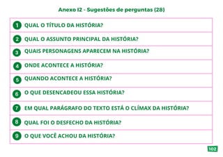 Anexo I2 - Sugestões de perguntas (28)
QUAL FOI O DESFECHO DA HISTÓRIA?
QUAL O TÍTULO DA HISTÓRIA?
QUAL O ASSUNTO PRINCIPAL DA HISTÓRIA?
QUAIS PERSONAGENS APARECEM NA HISTÓRIA?
ONDE ACONTECE A HISTÓRIA?
QUANDO ACONTECE A HISTÓRIA?
O QUE DESENCADEOU ESSA HISTÓRIA?
O QUE VOCÊ ACHOU DA HISTÓRIA?
EM QUAL PARÁGRAFO DO TEXTO ESTÁ O CLÍMAX DA HISTÓRIA?
102
 