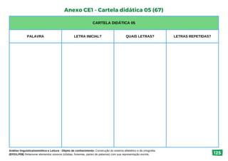 Anexo CE1 - Cartela didática 05 (67)
CARTELA DIDÁTICA 05
PALAVRA LETRA INICIAL? QUAIS LETRAS? LETRAS REPETIDAS?
Análise linguística/semiótica e Leitura - Objeto de conhecimento: Construção do sistema alfabético e da ortografia.
(EF01LP08) Relacionar elementos sonoros (sílabas, fonemas, partes de palavras) com sua representação escrita. 125
 