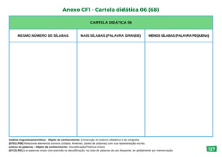 Anexo CF1 - Cartela didática 06 (68)
CARTELA DIDÁTICA 06
MESMO NÚMERO DE SÍLABAS MAIS SÍLABAS (PALAVRA GRANDE) MENOS SÍLABAS (PALAVRA PEQUENA)
Análise linguística/semiótica - Objeto de conhecimento: Construção do sistema alfabético e da ortografia.
(EF01LP08) Relacionar elementos sonoros (sílabas, fonemas, partes de palavras) com sua representação escrita.
Leitura de palavras - Objeto de conhecimento: Decodificação/Fluência leitora
(EF12LP01) Ler palavras novas com precisão na decodificação, no caso de palavras de uso frequente, ler globalmente por memorização. 127
 