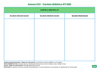 Anexo CG1 - Cartela didática 07 (69)
CARTELA DIDÁTICA 07
SÍLABAS INICIAIS IGUAIS SÍLABAS MEDIAIS IGUAIS SÍLABAS FINAIS IGUAIS
Análise linguística/semiótica - Objeto de conhecimento: Construção do sistema alfabético e da ortografia.
(EF01LP09)/(EF01LP13) Comparar palavras, identificando diferenças entre sons de sílabas iniciais, mediais e finais.
Leitura - Objeto de conhecimento: Decodificação/Fluência leitora
(EF12LP01) Ler palavras novas com precisão na decodificação, no caso de palavras de uso frequente, ler globalmente por memorização. 129
 
