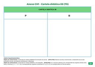Anexo CH1 - Cartela didática 08 (70)
CARTELA DIDÁTICA 08
P B
Análise linguística/semiótica
Objeto de conhecimento: Construção do sistema alfabético/Convenções da escrita. - (EF01LP03) Observar escritas convencionais, comparando-as às suas
produções escritas, percebendo semelhanças e diferenças.
Objeto de conhecimento: Construção do sistema alfabético e da ortografia. - (EF02LP03) Ler e escrever palavras com correspondências regulares diretas entre
letras e fonemas (F, V, T, D, P, B) e correspondências regulares contextuais (C e Q; E e O), em posição átona em final de palavra. 131
 
