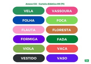 Anexo CI2 - Cartela didática 09 (71)
FORMIGA FADA
VIOLA VACA
VESTIDO VASO
VELA VASSOURA
FOLHA FOCA
FLAUTA FLORESTA
135
 
