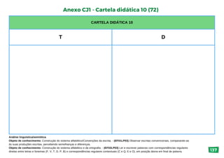 Anexo CJ1 - Cartela didática 10 (72)
CARTELA DIDÁTICA 10
T D
Análise linguística/semiótica
Objeto de conhecimento: Construção do sistema alfabético/Convenções da escrita. - (EF01LP03) Observar escritas convencionais, comparando-as
às suas produções escritas, percebendo semelhanças e diferenças.
Objeto de conhecimento: Construção do sistema alfabético e da ortografia. - (EF02LP03) Ler e escrever palavras com correspondências regulares
diretas entre letras e fonemas (F, V, T, D, P, B) e correspondências regulares contextuais (C e Q; E e O), em posição átona em final de palavra. 137
 