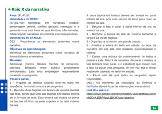 14
Anos: 3º, 4º, 5º.
Habilidades do DCRC:
(EF35LP29) Identificar, em narrativas, cenário,
personagem central, conflito gerador, resolução e o
ponto de vista com base no qual histórias são narradas,
diferenciando narrativas em primeira e terceira pessoas.
Descritores do SPAECE:
D23 - Reconhecer os elementos presentes numa
narrativa.
Objetivos de aprendizagem:
Identificar os elementos presentes numa narrativa de
forma dinâmica e interativa.
Materiais:
Narrativas (contos, fábulas, trechos de romances,
crônicas, biografia entre outras) previamente
selecionadas. Lata e/ou embalagem reaproveitável
contendo as perguntas.
Passo a passo:
1 - Preparar as tarjetas colando uma na outra em
sequência, formando uma tira de perguntas.
2 - Recortar duas tarjetas em branco da mesma medida
das tiras, sendo que uma das tarjetas em branco deverá
ter o formato de seta. Esta deverá ser colada na ponta
da tira que irá ficar na parte superior e do lado externo
da lata.
4 Raio X da narrativa
A outra tarjeta em branco deverá ser colada na parte
inferior da tira, pois esta servirá de base para colar no
interior da lata.
3 - Decorar a lata e colar a parte inferior da tira no
interior da lata.
4 - Recortar a tampa da lata do mesmo tamanho e
largura da tira de tarjetas.
5 - Organizar a turma em um grande círculo.
6 - Realizar a leitura do texto em estudo, ou seja, da
narrativa em voz alta com bastante expressividade e
clareza.
7 - Cantar uma música do conhecimento de todos e
passar a Lata: Raio X da narrativa. Ao parar a música, a
lata também deve parar, e o estudante que estiver com
a lata irá puxar uma pergunta, ler em voz alta e tentar
responder baseado no texto em estudo.
8 - Fazer isso até que todas as perguntas sejam
respondidas.
OBS.: No momento da realização da vivência o
facilitador deverá fazer as intervenções necessárias.
Link dos anexos:
https://drive.google.com/drive/folders/1tDB9BMi9qDo0vR
hh5OvA3QkFVvuX1BXM?usp=sharing
 
