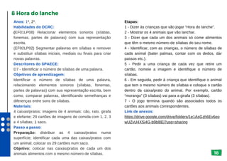 18
Anos: 1º, 2º.
Habilidades do DCRC:
(EF01LP08) Relacionar elementos sonoros (sílabas,
fonemas, partes de palavras) com sua representação
escrita.
(EF02LP02) Segmentar palavras em sílabas e remover
e substituir sílabas iniciais, mediais ou finais para criar
novas palavras.
Descritores do SPAECE:
D7 - Identificar o número de sílabas de uma palavra.
Objetivos de aprendizagem:
Identificar o número de sílabas de uma palavra,
relacionando elementos sonoros (sílabas, fonemas,
partes de palavras) com sua representação escrita, bem
como, comparar palavras, identificando semelhanças e
diferenças entre sons de sílabas.
Materiais:
4 caixas/pratos; imagens de 4 animais: cão, rato, girafa
e elefante; 29 cartões de imagens de comida com 1, 2, 3
e 4 sílabas; 1 saco.
Passo a passo:
Preparação: distribuir as 4 caixas/pratos numa
superfície; identificar cada uma das caixas/pratos com
um animal; colocar os 29 cartões num saco.
Objetivo: colocar nas caixas/pratos de cada um dos
animais alimentos com o mesmo número de sílabas.
8 Hora do lanche
Etapas:
1 - Dizer às crianças que vão jogar “Hora do lanche”.
2 - Mostrar os 4 animais que vão lanchar.
3 - Dizer que cada um dos animais só come alimentos
que têm o mesmo número de sílabas do seu nome.
4 - Identificar, com as crianças, o número de sílabas de
cada animal (bater palmas, contar com os dedos, dar
passos etc.).
5 - Pedir a uma criança de cada vez que retire um
cartão, nomeie a imagem e identifique o número de
sílabas.
6 - Em seguida, pedir à criança que identifique o animal
que tem o mesmo número de sílabas e coloque o cartão
dentro da caixa/prato do animal. Por exemplo, cartão
“morango” (3 sílabas) vai para a girafa (3 sílabas).
7 - O jogo termina quando são associados todos os
cartões aos animais correspondentes.
Link de anexos:
https://drive.google.com/drive/folders/1e1AsGzh6Ev6eo
wUZvU4XSi4G-b9bl8Ej?usp=sharing
 