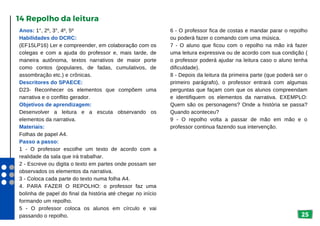 25
14 Repolho da leitura
Anos: 1°, 2º, 3°, 4º, 5º
Habilidades do DCRC:
(EF15LP16) Ler e compreender, em colaboração com os
colegas e com a ajuda do professor e, mais tarde, de
maneira autônoma, textos narrativos de maior porte
como contos (populares, de fadas, cumulativos, de
assombração etc.) e crônicas.
Descritores do SPAECE:
D23- Reconhecer os elementos que compõem uma
narrativa e o conflito gerador.
Objetivos de aprendizagem:
Desenvolver a leitura e a escuta observando os
elementos da narrativa.
Materiais:
Folhas de papel A4.
Passo a passo:
1 - O professor escolhe um texto de acordo com a
realidade da sala que irá trabalhar.
2 - Escreve ou digita o texto em partes onde possam ser
observados os elementos da narrativa.
3 - Coloca cada parte do texto numa folha A4.
4. PARA FAZER O REPOLHO: o professor faz uma
bolinha de papel do final da história até chegar no início
formando um repolho.
5 - O professor coloca os alunos em círculo e vai
passando o repolho.
6 - O professor fica de costas e mandar parar o repolho
ou poderá fazer o comando com uma música.
7 - O aluno que ficou com o repolho na mão irá fazer
uma leitura expressiva ou de acordo com sua condição (
o professor poderá ajudar na leitura caso o aluno tenha
dificuldade).
8 - Depois da leitura da primeira parte (que poderá ser o
primeiro parágrafo), o professor entrará com algumas
perguntas que façam com que os alunos compreendam
e identifiquem os elementos da narrativa. EXEMPLO:
Quem são os personagens? Onde a história se passa?
Quando aconteceu?
9 - O repolho volta a passar de mão em mão e o
professor continua fazendo sua intervenção.
 