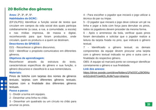 31
Anos: 2º, 3º, 4º, 5º.
Habilidades do DCRC:
(EF15LP01) Identificar a função social de textos que
circulam em campos da vida social dos quais participa
cotidianamente (a casa, a rua, a comunidade, a escola)
e nas mídias impressa, de massa e digital,
reconhecendo para que foram produzidos, onde
circulam, quem os produziu e a quem se destinam.
Descritores do SPAECE:
D21 - Reconhecer o gênero discursivo;
D22 - Identificar o propósito comunicativo em diferentes
gêneros.
Objetivos de aprendizagem:
Reconhecer através da estrutura do texto,
características específicas do gênero e sua função, o
gênero discursivo e classificá-lo a sua nomenclatura.
Materiais:
Pinos de boliche com tarjetas dos nomes de gêneros
textuais; tarjetas com diferentes gêneros textuais;
tarjetas com a finalidade dos diferentes gêneros
textuais.
Passo a passo:
1 - Dividir a turma em equipes.
2 - Desenhar uma linha no chão.
3 - Desenhar um quadrado ou um círculo no chão para
arrumar os pinos.
20 Boliche dos gêneros
4 - Para escolher o jogador que iniciará o jogo utilizar a
técnica do par ou ímpar.
5 - O jogador que iniciará o jogo deve colocar um pé na
linha e jogar a bola com força para derrubar os pinos,
todos os jogadores devem proceder da mesma forma.
6 - Após o arremesso da bola, verificar quais pinos
foram derrubados e solicitar que o jogador realize a
leitura da tarjeta fixada no pino, que indicará o gênero
textual.
7 - Identificado o gênero textual, os demais
componentes da equipe devem procurar uma tarjeta
com o gênero textual indicado no pino e outra com a
finalidade do respectivo gênero.
OBS: A equipe só marcará ponto se conseguir identificar
corretamente o gênero e sua finalidade.
Link dos anexos:
https://drive.google.com/drive/folders/1FbOOCu28Ol5Nz
en52zdm07UwW2LJlU6k?usp=sharing
 