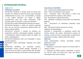 35
Anos: 4º, 5º.
Habilidades do DCRC:
(EF15LP01) Identificar a função social de textos que
circulam em campos da vida social dos quais participa
cotidianamente (a casa, a rua, a comunidade, a escola)
e nas mídias impressa, de massa e digital,
reconhecendo para que foram produzidos, onde
circulam, quem os produziu e a quem se destinam.
(EF15LP03) Localizar informações explícitas em textos.
(EF15LP04) Identificar o efeito de sentido produzido
pelo uso de recursos expressivos gráfico-visuais em
textos multissemióticos.
(EF15LP14) Construir o sentido de histórias em
quadrinhos e tirinhas, relacionando imagens e palavras
e interpretando recursos gráficos (tipos de balões, de
letras, onomatopeias).
(EF15LP18) Relacionar texto com ilustrações e outros
recursos gráficos.
(EF35LP04) Inferir informações implícitas nos textos
lidos.
(EF35LP29) Identificar, em narrativas, cenário,
personagem central, conflito gerador, resolução e o
ponto de vista com base no qual histórias são narradas,
diferenciando narrativas em primeira e terceira pessoas.
23 Montando tirinhas
Descritores do SPAECE:
D13 - Localizar informação explícita em textos;
D14) - Inferir informação em texto verbal;
D16 - Interpretar textos não-verbais e textos que
articulam elementos verbais e não-verbais;
D21 - Reconhecer o gênero discursivo;
D22 - Identificar o propósito comunicativo em diferentes
gêneros;
D23 - Reconhecer os elementos presentes numa
narrativa;
D28 - Reconhecer efeitos de humor ou ironia.
Objetivos de aprendizagem:
Descobrir e compreender a sequência correta das
tirinhas através das pistas. Reconhecer através da
estrutura, leitura do texto, compreensão, características
específicas e função, o gênero discursivo tirinha.
Materiais:
Caixa reaproveitável, tirinhas recortadas, tirinhas
(gabarito) ou slide.
Passo a passo:
1 - Organizar a caixa para colocar as tirinhas (cobrir e
colocar o nome).
2 - Organizar as tirinhas (cortar, embaralhar e colocar
um clip em cada uma delas para evitar que fiquem
misturadas umas com as outras).
 