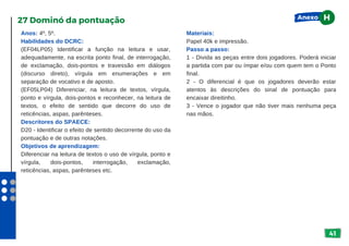 41
Anos: 4º, 5º.
Habilidades do DCRC:
(EF04LP05) Identificar a função na leitura e usar,
adequadamente, na escrita ponto final, de interrogação,
de exclamação, dois-pontos e travessão em diálogos
(discurso direto), vírgula em enumerações e em
separação de vocativo e de aposto.
(EF05LP04) Diferenciar, na leitura de textos, vírgula,
ponto e vírgula, dois-pontos e reconhecer, na leitura de
textos, o efeito de sentido que decorre do uso de
reticências, aspas, parênteses.
Descritores do SPAECE:
D20 - Identificar o efeito de sentido decorrente do uso da
pontuação e de outras notações.
Objetivos de aprendizagem:
Diferenciar na leitura de textos o uso de vírgula, ponto e
vírgula, dois-pontos, interrogação, exclamação,
reticências, aspas, parênteses etc.
27 Dominó da pontuação
Materiais:
Papel 40k e impressão.
Passo a passo:
1 - Divida as peças entre dois jogadores. Poderá iniciar
a partida com par ou ímpar e/ou com quem tem o Ponto
final.
2 - O diferencial é que os jogadores deverão estar
atentos às descrições do sinal de pontuação para
encaixar direitinho.
3 - Vence o jogador que não tiver mais nenhuma peça
nas mãos.
Anexo H
 