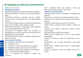 45
Anos: 1º, 2º, 3º, 4º, 5º.
Habilidades do DCRC:
(EF01LP06) Segmentar oralmente palavras em sílabas.
(EF01LP07) Identificar fonemas e sua representação por
letras.
(EF01LP08) Relacionar elementos sonoros (sílabas,
fonemas, partes de palavras) com sua representação
escrita.
(EF01LP09) Comparar palavras, identificando diferenças
entre sons de sílabas iniciais, mediais e finais.
(EF01LP05) Reconhecer o sistema de escrita alfabética
como representação dos sons da fala.
(EF12LP01) Ler palavras novas com precisão na
decodificação, no caso de palavras de uso frequente, ler
globalmente por memorização.
(EF02LP15) Cantar cantigas e canções, obedecendo ao
ritmo e à melodia.
Descritores do SPAECE:
D4 – Identificar o espaçamento entre palavras.
D6 – Identificar rimas.
D7 – Identificar o número de sílabas de uma palavra.
D8 – Identificar sílabas canônicas em uma palavra.
D9 – Identificar sílabas não canônicas em uma palavra.
D10 – Ler palavras no padrão canônico.
D11 – Ler palavras com sílabas no padrão não
canônico.
30 Viajando na trilha do conhecimento
D16 – Interpretar textos não verbais e textos que
articulam elementos verbais e não verbais.
Objetivos de aprendizagem:
Identificar partes sonoras semelhantes e diferentes das
palavras.
Desenvolver a consciência fonológica através da rima.
Observar que as palavras são compostas por unidades
sonoras.
Identificar semelhanças sonoras entre os nomes.
Refletir sobre as sílabas sonoras (iniciais e finais) dos
nomes.
Observar que palavras diferentes possuem partes
sonoras iguais.
Segmentar partes sonoras das palavras.
Refletir sobre a relação entre o som e a parte gráfica
das palavras.
Analisar as palavras a partir da relação entre oral e
escrito.
Compreender que a escrita representa a fala (parte
sonora).
Refletir sobre a relação entre o som e a parte gráfica
das palavras.
Analisar as palavras a partir da relação entre oral e
escrito.
 