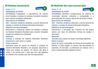 51
Anos: 1º, 2°.
Habilidades do DCRC:
(EF02MA20) Estabelecer a equivalência de valores
entre moedas e cédulas do sistema monetário brasileiro
para resolver situações cotidianas.
Descritores do SPAECE:
D63 - Resolver problema utilizando a escrita decimal de
cédulas e moedas do Sistema Monetário Brasileiro.
Objetivos de aprendizagem:
Reconhecer e relacionar valores de moedas e cédulas
do Sistema Monetário Brasileiro para resolver situações
simples do cotidiano do estudante.
Materiais:
Cédulas e moedas do Sistema Monetário Brasileiro
(impressas e sem valor) e a roleta.
Passo a passo:
Apresente para os alunos as cédulas e moedas do
Sistema Monetário Brasileiro, em seguida, apresente a
roleta que contém os valores. Os alunos vão girar a
roleta e, de acordo com o valor que sair, vão pegando
as cédulas e/ou moedas que são correspondentes.
35 Roleta monetária
Anos: 2°, 3º.
Habilidades do DCRC:
(EF03MA02) Identificar características do sistema de
numeração decimal, utilizando a composição e a
decomposição de número natural de até quatro ordens.
Descritores do SPAECE:
D63 - Resolver problema utilizando a escrita decimal de
cédulas e moedas do Sistema Monetário Brasileiro.
Objetivos de aprendizagem:
Reconhecer a formação dos números de até quatro
ordens por meio de diferentes formas de compor e
decompor.
Materiais:
Garrafas para colocar as casas numeradas (Boliche).
Passo a passo:
Expor as casas numeradas em forma da brincadeira do
boliche. A cada jogada, os alunos vão derrubando as
casinhas. Ao derrubar, a professora vai realizar com o
aluno a decomposição daquele número.
36 Boliche da casa numerada
Anexo L
Anexo K
 
