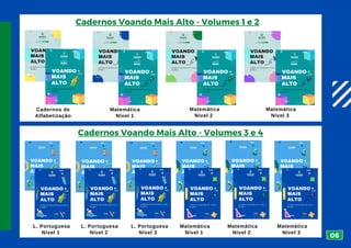 Cadernos Voando Mais Alto - Volumes 1 e 2
Cadernos de
Alfabetização
Matemática
Nível 1
Matemática
Nível 2
Matemática
Nível 3
Cadernos Voando Mais Alto - Volumes 3 e 4
Matemática
Nível 1
Matemática
Nível 2
Matemática
Nível 3
L. Portuguesa
Nível 1
L. Portuguesa
Nível 2
L. Portuguesa
Nível 3
06
 