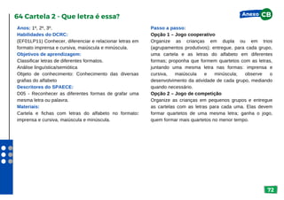 72
Anos: 1º, 2º, 3º.
Habilidades do DCRC:
(EF01LP11) Conhecer, diferenciar e relacionar letras em
formato imprensa e cursiva, maiúscula e minúscula.
Objetivos de aprendizagem:
Classificar letras de diferentes formatos.
Análise linguística/semiótica
Objeto de conhecimento: Conhecimento das diversas
grafias do alfabeto
Descritores do SPAECE:
D05 - Reconhecer as diferentes formas de grafar uma
mesma letra ou palavra.
Materiais:
Cartela e fichas com letras do alfabeto no formato:
imprensa e cursiva, maiúscula e minúscula.
64 Cartela 2 - Que letra é essa?
Passo a passo:
Opção 1 – Jogo cooperativo
Organize as crianças em dupla ou em trios
(agrupamentos produtivos); entregue, para cada grupo,
uma cartela e as letras do alfabeto em diferentes
formas; proponha que formem quartetos com as letras,
juntando uma mesma letra nas formas: imprensa e
cursiva, maiúscula e minúscula; observe o
desenvolvimento da atividade de cada grupo, mediando
quando necessário.
Opção 2 – Jogo de competição
Organize as crianças em pequenos grupos e entregue
as cartelas com as letras para cada uma. Elas devem
formar quartetos de uma mesma letra; ganha o jogo,
quem formar mais quartetos no menor tempo.
Anexo CB
 