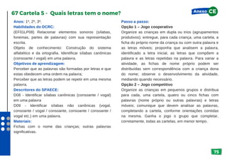 75
Anos: 1º, 2º, 3º.
Habilidades do DCRC:
(EF01LP08) Relacionar elementos sonoros (sílabas,
fonemas, partes de palavras) com sua representação
escrita.
Objeto de conhecimento: Construção do sistema
alfabético e da ortografia. Identificar sílabas canônicas
(consoante / vogal) em uma palavra.
Objetivos de aprendizagem:
Perceber que as palavras são formadas por letras e que
estas obedecem uma ordem na palavra;
Perceber que as letras podem se repetir em uma mesma
palavra.
Descritores do SPAECE:
D08 - Identificar sílabas canônicas (consoante / vogal)
em uma palavra
D09 - Identificar sílabas não canônicas (vogal,
consoante / vogal / consoante, consoante / consoante /
vogal etc.) em uma palavra.
Materiais:
Fichas com o nome das crianças; outras palavras
significativas.
67 Cartela 5 - Quais letras tem o nome?
Passo a passo:
Opção 1 – Jogo cooperativo
Organize as crianças em dupla ou trios (agrupamentos
produtivos); entregue, para cada criança, uma cartela, a
ficha do próprio nome da criança ou com outra palavra e
as letras móveis; proponha que analisem a palavra,
identificado a letra inicial, as letras que compõem a
palavra e as letras repetidas na palavra. Para variar a
atividade, as fichas de nome próprio podem ser
distribuídas sem correspondência com a criança dona
do nome; observe o desenvolvimento da atividade,
mediando quando necessário.
Opção 2 – Jogo competitivo
Organize as crianças em pequenos grupos e distribua
para cada, uma cartela, quatro ou cinco fichas com
palavras (nome próprio ou outras palavras) e letras
móveis; comunique que devem analisar as palavras,
completando a cartela, conforme orientações contidas
na mesma. Ganha o jogo o grupo que completar,
corretamente, todas as cartelas, em menor tempo.
Anexo CE
 