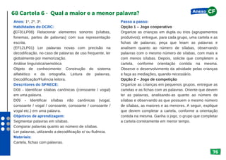 76
Anos: 1º, 2º, 3º.
Habilidades do DCRC:
(EF01LP08) Relacionar elementos sonoros (sílabas,
fonemas, partes de palavras) com sua representação
escrita.
(EF12LP01) Ler palavras novas com precisão na
decodificação, no caso de palavras de uso frequente, ler
globalmente por memorização.
Análise linguística/semiótica
Objeto de conhecimento: Construção do sistema
alfabético e da ortografia. Leitura de palavras.
Decodificação/Fluência leitora.
Descritores do SPAECE:
D08 - Identificar sílabas canônicas (consoante / vogal)
em uma palavra.
D09 - Identificar sílabas não canônicas (vogal,
consoante / vogal / consoante, consoante / consoante /
vogal etc.) em uma palavra.
Objetivos de aprendizagem:
Segmentar palavras em sílabas.
Comparar palavras quanto ao número de sílabas.
Ler palavras, utilizando a decodificação e/ ou fluência.
Materiais:
Cartela, fichas com palavras.
68 Cartela 6 - Qual a maior e a menor palavra?
Passo a passo:
Opção 1 – Jogo cooperativo
Organize as crianças em dupla ou trios (agrupamentos
produtivos); entregue, para cada grupo, uma cartela e as
fichas de palavras; peça que leiam as palavras e
analisem quanto ao número de sílabas, observando
palavras com o mesmo número de sílabas, com mais e
com menos sílabas. Depois, solicite que completem a
cartela, conforme orientação contida na mesma.
Observe o desenvolvimento da atividade pelas crianças
e faça as mediações, quando necessário.
Opção 2 – Jogo de competição
Organize as crianças em pequenos grupos, entregue as
cartelas e as fichas com as palavras. Oriente que devem
ler as palavras, analisando-as quanto ao número de
sílabas e observando as que possuem o mesmo número
de sílabas, as maiores e as menores. A seguir, explique
que devem completar a cartela, conforme a orientação
contida na mesma. Ganha o jogo, o grupo que completar
a cartela corretamente em menor tempo.
Anexo CF
 