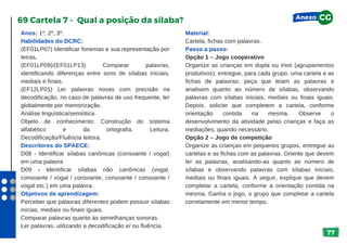 77
Anos: 1º, 2º, 3º.
Habilidades do DCRC:
(EF01LP07) Identificar fonemas e sua representação por
letras.
(EF01LP09)/(EF01LP13) Comparar palavras,
identificando diferenças entre sons de sílabas iniciais,
mediais e finais.
(EF12LP01) Ler palavras novas com precisão na
decodificação, no caso de palavras de uso frequente, ler
globalmente por memorização.
Análise linguística/semiótica
Objeto de conhecimento: Construção do sistema
alfabético e da ortografia. Leitura.
Decodificação/Fluência leitora.
Descritores do SPAECE:
D08 - Identificar sílabas canônicas (consoante / vogal)
em uma palavra
D09 - Identificar sílabas não canônicas (vogal,
consoante / vogal / consoante, consoante / consoante /
vogal etc.) em uma palavra.
Objetivos de aprendizagem:
Perceber que palavras diferentes podem possuir sílabas
inicias, mediais ou finais iguais.
Comparar palavras quanto às semelhanças sonoras.
Ler palavras, utilizando a decodificação e/ ou fluência.
69 Cartela 7 - Qual a posição da sílaba?
Material:
Cartela, fichas com palavras.
Passo a passo:
Opção 1 – Jogo cooperativo
Organize as crianças em dupla ou trios (agrupamentos
produtivos); entregue, para cada grupo, uma cartela e as
fichas de palavras; peça que leiam as palavras e
analisem quanto ao número de sílabas, observando
palavras com sílabas iniciais, mediais ou finais iguais.
Depois, solicite que completem a cartela, conforme
orientação contida na mesma. Observe o
desenvolvimento da atividade pelas crianças e faça as
mediações, quando necessário.
Opção 2 – Jogo de competição
Organize as crianças em pequenos grupos, entregue as
cartelas e as fichas com as palavras. Oriente que devem
ler as palavras, analisando-as quanto ao número de
sílabas e observando palavras com sílabas iniciais,
mediais ou finais iguais. A seguir, explique que devem
completar a cartela, conforme a orientação contida na
mesma. Ganha o jogo, o grupo que completar a cartela
corretamente em menor tempo.
Anexo CG
 