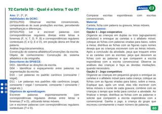80
Ano: 1º, 2º, 3º.
Habilidades do DCRC:
(EF01LP03) Observar escritas convencionais,
comparando-as às suas produções escritas, percebendo
semelhanças e diferenças.
(EF02LP03) Ler e escrever palavras com
correspondências regulares diretas entre letras e
fonemas (F, V, T, D, P, B) e correspondências regulares
contextuais (C e Q; E e O), em posição átona em final de
palavra.
Análise linguística/semiótica.
Construção do sistema alfabético/Convenções da escrita.
Objeto de conhecimento: Construção do sistema
alfabético e da ortografia.
Descritores do SPAECE:
D03 - Identificar as direções da escrita.
D04 - Identificar o espaçamento entre palavras na
segmentação da escrita.
D10 - Ler palavras no padrão canônico (consoante /
vogal).
D11 - Ler palavras nos padrões não canônicos (vogal,
consoante / vogal / consoante, consoante / consoante /
vogal etc.).
Objetivos de aprendizagem:
Escrever palavras espontaneamente com
correspondências regulares diretas entre letras e
fonemas (T e D), utilizando letras móveis.
Ler e escrever palavras com correspondências regulares
contextuais (T e D).
72 Cartela 10 - Qual é a letra: T ou D?
Comparar escritas espontâneas com escritas
convencionais.
Material:
Cartela, ficha com palavra ou gravura, letras móveis.
Passo a passo:
Opção 1 - Jogo cooperativo
Organize as crianças em duplas ou trios (agrupamento
produtivo) e entregue as cartelas e o alfabeto móvel;
coloque as fichas com palavras viradas para baixo, sobre
a mesa; distribua as fichas com as figuras cujos nomes
deseja que as crianças escrevam com as letras móveis.
Após a conclusão da atividade, peça que troquem entre
si as cartelas com as escritas; peça que desvirem as
fichas com as palavras e que comparem a escrita
espontânea com a escrita convencional. Observe as
análises das crianças e faça as devidas mediações,
quando necessário.
Opção 2 - Jogo competitivo
Organize as crianças em pequenos grupos e entregue as
cartelas e o alfabeto móvel para cada criança; coloque as
fichas com as figuras viradas para baixo, sobre a mesa.
Explique que, após um sinal, elas irão escrever com
letras móveis o nome de cada gravura; combine com as
crianças o tempo que terão para concluir a atividade. Ao
finalizar o tempo, distribua as fichas com as palavras e
solicite que comparem a escrita espontânea com a
convencional. Ganha o jogo, a criança do grupo que
escreveu corretamente o maior número de palavras.
Anexo CJ
 