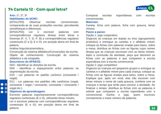 82
Ano: 1º, 2º, 3º.
Habilidades do DCRC:
(EF01LP03) Observar escritas convencionais,
comparando-as às suas produções escritas, percebendo
semelhanças e diferenças.
(EF02LP03) Ler e escrever palavras com
correspondências regulares diretas entre letras e
fonemas (F, V, T, D, P, B) e correspondências regulares
contextuais (C e Q; E e O), em posição átona em final de
palavra.
Análise linguística/semiótica.
Construção do sistema alfabético/Convenções da escrita.
Objeto de conhecimento: Construção do sistema
alfabético e da ortografia.
Descritores do SPAECE:
D03 - Identificar as direções da escrita.
D04 - Identificar o espaçamento entre palavras na
segmentação da escrita.
D10 - Ler palavras no padrão canônico (consoante /
vogal).
D11 - Ler palavras nos padrões não canônicos (vogal,
consoante / vogal / consoante, consoante / consoante /
vogal etc.).
Objetivos de aprendizagem:
Escrever palavras espontaneamente correspondências
regulares contextuais (E e O), utilizando letras móveis.
Ler e escrever palavras com correspondências regulares
contextuais (E e O), em posição átona em final de
palavra.
74 Cartela 12 - Com qual letra?
Comparar escritas espontâneas com escritas
convencionais.
Materiais:
Cartela, ficha com palavra, ficha com gravura, letras
móveis.
Passo a passo:
Opção 1: jogo cooperativo
Organize as crianças em duplas ou trios (agrupamento
produtivo) e entregue as cartelas e o alfabeto móvel;
coloque as fichas com palavras viradas para baixo, sobre
a mesa; distribua as fichas com as figuras cujos nomes
deseja que as crianças escrevam com as letras móveis.
Após a conclusão da atividade, peça que desvirem as
fichas com as palavras e que comparem a escrita
espontânea com a escrita convencional.
Opção 2: jogo competitivo
Organize as crianças em pequenos grupos e entregue as
cartelas e o alfabeto móvel para cada criança; coloque as
fichas com as figuras viradas para baixo, sobre a mesa.
Explique que, após um sinal, elas irão escrever com
letras móveis o nome de cada gravura; combine com as
crianças o tempo que terão para concluir a atividade. Ao
finalizar o tempo, distribua as fichas com as palavras e
solicite que comparem a escrita espontânea com a
convencional. Ganha o jogo, quem escreveu
corretamente o maior número de palavras.
Anexo CL
 