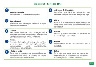 93
Anexo E1 - Tarjetas (24)
Receita Culinária
Instruir como se faz determinado prato.
Instruções de Montagem
Apresentar uma série de orientações que
devem ser seguidas por quem deseja criar algo.
Carta Pessoal
Transmitir uma mensagem particular a algum
destinatário conhecido.
Diário
Apontar os acontecimentos importantes do dia
a dia, com o objetivo de guardar as lembranças
e desabafar.
Fábula
Tem como finalidade uma formação ética e
moral em seu leitor, pois evidencia determinados
valores socioculturais em seu conteúdo.
Crônica
Retratar questões vinculadas ao cotidiano, ao
mesmo tempo, leve e crítico.
Lenda
Fornecer Explicação, até certo ponto aceitável,
para fatos que não têm explicações científicas
comprovadas, como acontecimentos
misteriosos e sobrenaturais.
Notícia
Informar fatos do dia a dia, relevantes para a
sociedade.
Carta de Leitor
Serve para pessoa expressar sua opinião ou seu
posicionamento crítico a respeito de algum
assunto relevante no momento.
Boleto
Serve para que possa pagar, no banco, nos
caixas eletrônicos ou por internet, um serviço
ou um objeto que se tenha comprado.
 