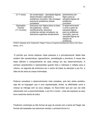 29
(7-11 anos) de conservação – operações lógicas
desenvolvidas e aplicadas a
problemas concretos; não consegue
solucionar problemas verbais
complexos
pensamento pré-
lógico para as
soluções lógicas de
problemas
concretos
Operações
formais
(11-15 anos)
Soluciona com lógica todos os tipos
de problemas – pensa
cientificamente; soluciona
problemas verbais complexos; as
estruturas cognitivas amadurecem
O desenvolvimento
o corre a partir de
soluções lógicas
para os problemas
concretos, para as
soluções lógicas de
classes de
problemas
FONTE: Adaptado de B. Wadsworth, Piaget’s Theory of Cognitive Development (Nova York: David
McKay, 1971)
O período que vamos destacar nesta pesquisa é o pré-operacional. Nesta fase
existem três características: egocentrismo, centralização e animismo. E essas três
fases definem o comportamento de cada criança em seu desenvolvimento. A
primeira característica é representada quando todo o interesse é voltado para si
mesmo, na segunda ela ambiciona ser o centro de todas as atenções e por fim, a
idéia de dar alma as coisas inanimadas.
Pode-se considerar o desenvolvimento mais complexo, pois tem vários sentidos,
seja ele na linguagem que é uma representação verbal, na afetividade como a
criança se interage com os seus colegas, no físico-motor que por sua vez está
relacionado com a psicomotricidade, e por fim a moral – onde ela expressa os seus
bons costumes diante de todos.
Friedmann contempla as três formas de jogo de acordo com a teoria de Piaget, tais
formas são baseadas nas estruturas mentais, a primeira forma é o:
 