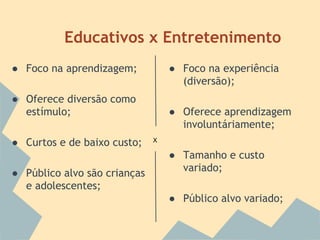 Educativos x Entretenimento
● Foco na aprendizagem;

● Foco na experiência
(diversão);

● Oferece diversão como
estímulo;
● Curtos e de baixo custo;
● Público alvo são crianças
e adolescentes;

● Oferece aprendizagem
involuntáriamente;
X

● Tamanho e custo
variado;
● Público alvo variado;

 