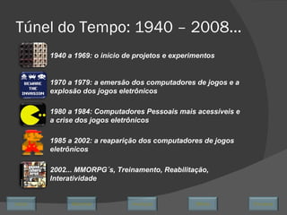 Túnel do Tempo: 1940 – 2008... 1940 a 1969: o início de projetos e experimentos 1970 a 1979: a emersão dos computadores de jogos e a explosão dos jogos eletrônicos 1980 a 1984: Computadores Pessoais mais acessíveis e a crise   dos jogos eletrônicos 1985 a 2002: a reaparição dos computadores de jogos eletrônicos 2002... MMORPG´s, Treinamento, Reabilitação, Interatividade Avançar Último Encerrar Início Retornar 
