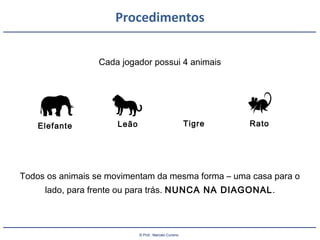 © Prof.: Marcelo Cursino
Procedimentos
Cada jogador possui 4 animais
Elefante Leão Tigre Rato
Todos os animais se movimentam da mesma forma – uma casa para o
lado, para frente ou para trás. NUNCA NA DIAGONAL.
 