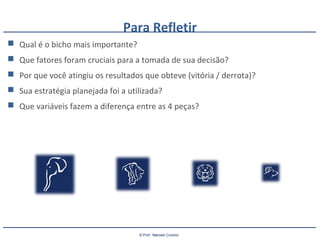 © Prof.: Marcelo Cursino
Para Refletir
 Qual é o bicho mais importante?
 Que fatores foram cruciais para a tomada de sua decisão?
 Por que você atingiu os resultados que obteve (vitória / derrota)?
 Sua estratégia planejada foi a utilizada?
 Que variáveis fazem a diferença entre as 4 peças?
 