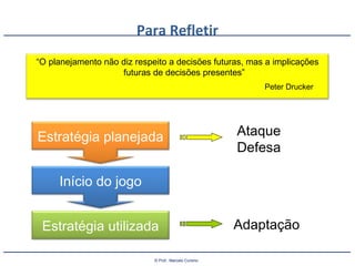 © Prof.: Marcelo Cursino
Para Refletir
“O planejamento não diz respeito a decisões futuras, mas a implicações
futuras de decisões presentes”
Estratégia planejada
Início do jogo
Estratégia utilizada
Ataque
Defesa
Adaptação
Peter Drucker
 