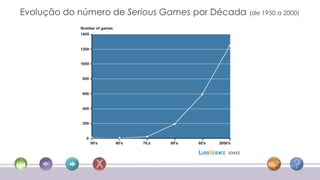 Evolução do número de Serious Games por Década   (de 1950 a 2000)
 