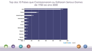 Top dos 10 Países que Comissionaram ou Editaram Serious Games
                      de 1950 ao ano 2000
 