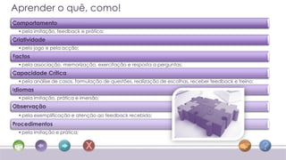 Aprender o quê, como!
Comportamento
  • pela imitação, feedback e prática;
Criatividade
  • pelo jogo e pela acção;
Factos
  • pela associação, memorização, exercitação e resposta a perguntas;
Capacidade Crítica
  • pela análise de casos, formulação de questões, realização de escolhas, receber feedback e treino;
Idiomas
  • pela imitação, prática e imersão;
Observação
  • pela exemplificação e atenção ao feedback recebido;
Procedimentos
  • pela imitação e prática;
 