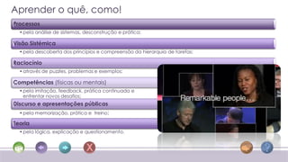 Aprender o quê, como!
Processos
  • pela análise de sistemas, desconstrução e prática;

Visão Sistémica
  • pela descoberta dos princípios e compreensão da hierarquia de tarefas;

Raciocínio
  • através de puzzles, problemas e exemplos;

Competências (físicas ou mentais)
  • pela imitação, feedback, prática continuada e
    enfrentar novos desafios;
Discurso e apresentações públicas
  • pela memorização, prática e treino;

Teoria
  • pela lógica, explicação e questionamento.
 