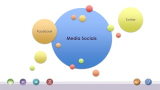 Twitter


Facebook

           Media Sociais
 