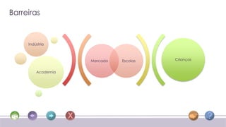 Barreiras



     Indústria



                    Mercado   Escolas   Crianças


         Academia
 