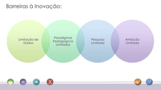 Barreiras à Inovação:




                    Paradigmas
    Limitação de                 Pesquisa   Ambição
                   Pedagógicos
       Dados                     Limitada   Limitada
                     Limitados
 